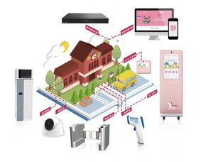 教育消費升級下，愛維寶貝如何以信息系統集成服務推動幼教行業減負提能