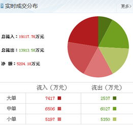 太原剛玉獲主力大舉加倉，信息系統集成服務成新增長點