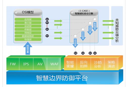 國產化服務器在電力信息系統中的集成服務應用