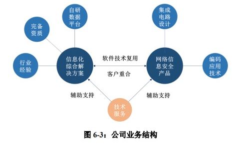 佳緣科技順利過會 打造信息化綜合解決方案領先企業(yè)，深耕網(wǎng)絡與信息安全軟件開發(fā)