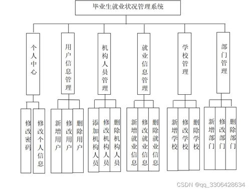 Java SSM與JSP技術(shù)構(gòu)建的畢業(yè)生就業(yè)狀況管理系統(tǒng) 網(wǎng)絡(luò)與信息安全視角下的軟件開發(fā)實(shí)踐